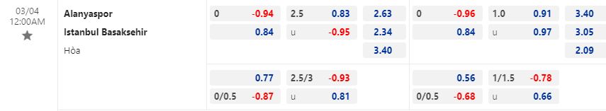 Nhận định Alanyaspor vs Basaksehir 0h00 ngày 43 (VĐQG Thổ Nhĩ Kỳ 202223) 1
