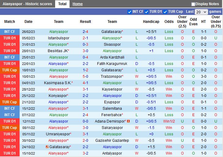 Nhận định Alanyaspor vs Basaksehir 0h00 ngày 43 (VĐQG Thổ Nhĩ Kỳ 202223) 3