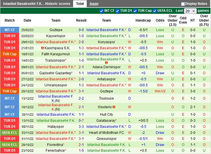 Nhận định Alanyaspor vs Basaksehir 0h00 ngày 43 (VĐQG Thổ Nhĩ Kỳ 202223) 4