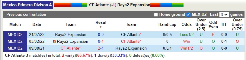 Nhận định Atlante vs Raya2 Expansion 8h00 ngày 33 (Hạng 2 Mexico) 2