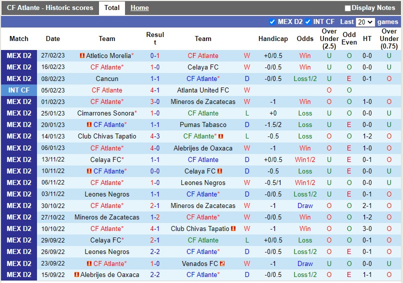 Nhận định Atlante vs Raya2 Expansion 8h00 ngày 33 (Hạng 2 Mexico) 3