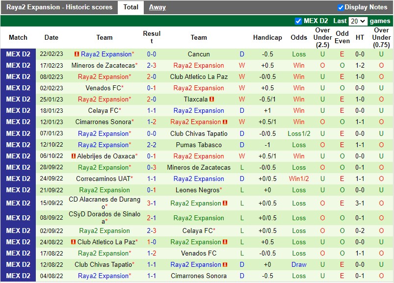 Nhận định Atlante vs Raya2 Expansion 8h00 ngày 33 (Hạng 2 Mexico) 4