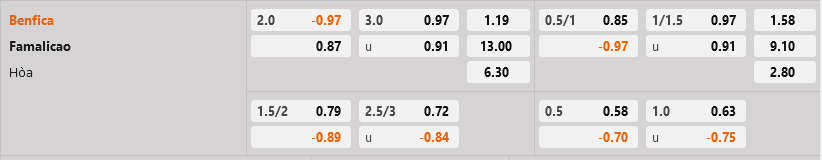 Benfica vs Famalicao