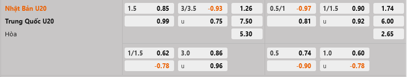 U20 Nhật Bản vs U20 Trung Quốc U20 Nhat Ban vs U20 Trung Quoc