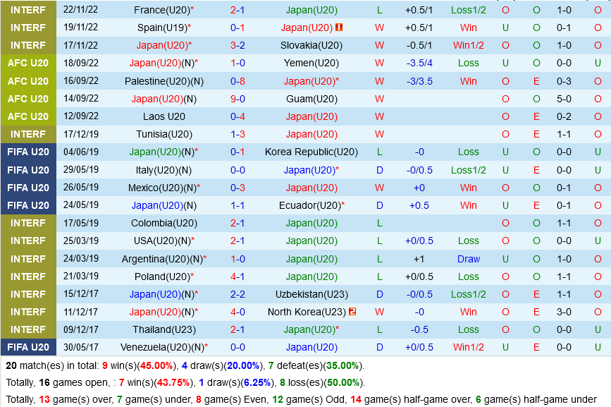 U20 Nhật Bản vs U20 Trung Quốc U20 Nhat Ban vs U20 Trung Quoc