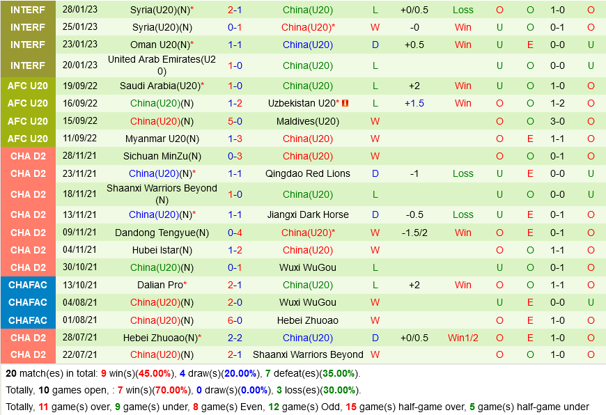 U20 Nhật Bản vs U20 Trung Quốc U20 Nhat Ban vs U20 Trung Quoc