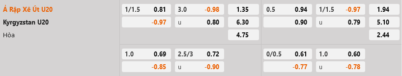 U20 Saudi Arabia vs U20 Kyrgyzstan U20 Saudi Arabia vs U20 Kyrgyzstan