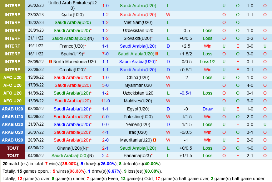 U20 Saudi Arabia vs U20 Kyrgyzstan U20 Saudi Arabia vs U20 Kyrgyzstan