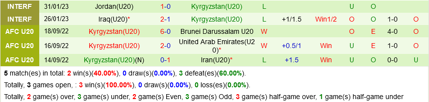 U20 Saudi Arabia vs U20 Kyrgyzstan U20 Saudi Arabia vs U20 Kyrgyzstan