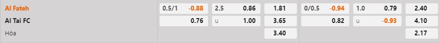 Nhận định - soi kèo Al Fateh vs Al Tai VĐQG 20h00 ngày 23 (Saudi Arabia 202223) 1 Nhận định - soi kèo Al Fateh vs Al Tai VĐQG 20h00 ngày 23 (Saudi Arabia 202223) 1
