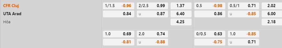 Nhận định - soi kèo Cluj vs UTA Arad 22h00 ngày 23 (VĐQG Romania 202223) 1 Nhận định - soi kèo Cluj vs UTA Arad 22h00 ngày 23 (VĐQG Romania 202223) 1