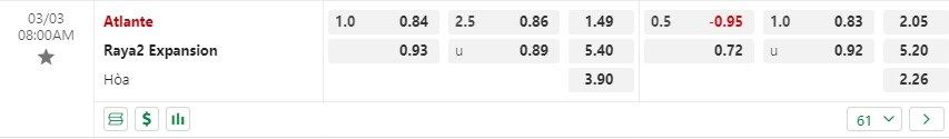 Nhận định Atlante vs Raya2 Expansion 8h00 ngày 33 (Hạng 2 Mexico) 1