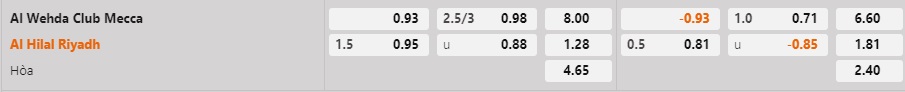 Nhận định bóng đá Al Wehda vs Al Hilal 0h30 ngày 33 (VĐQG Saudi Arabia 202223) 1