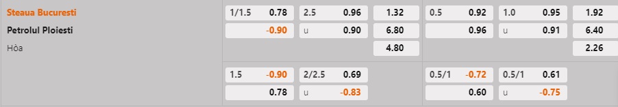 Nhận định FCSB vs Petrolul Ploiesti 1h00 ngày 33 (VĐQG Romania 202223) 1