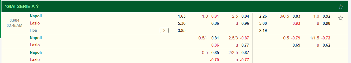 Nhận định Napoli vs Lazio (02h45 ngày 43) Nối dài mạch thăng hoa 3 Nhận định Napoli vs Lazio (02h45 ngày 43) Nối dài mạch thăng hoa 3