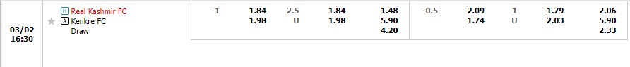 Nhận định Real Kashmir vs Kenkre 15h30 ngày 23 (Hạng 2 Ấn Độ 2023) 1