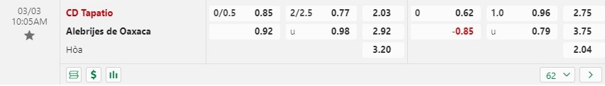 Nhận định Tapatio vs Alebrijes 10h05 ngày 33 (Hạng 2 Mexico) 1 Nhận định Tapatio vs Alebrijes 10h05 ngày 33 (Hạng 2 Mexico) 1