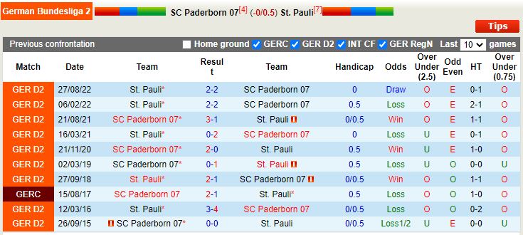 Nhận định Paderborn vs  StPauli 0h30 ngày 43 (Hạng 2 Đức) 2
