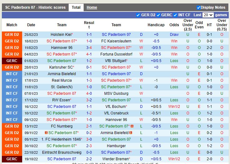 Nhận định Paderborn vs  StPauli 0h30 ngày 43 (Hạng 2 Đức) 3