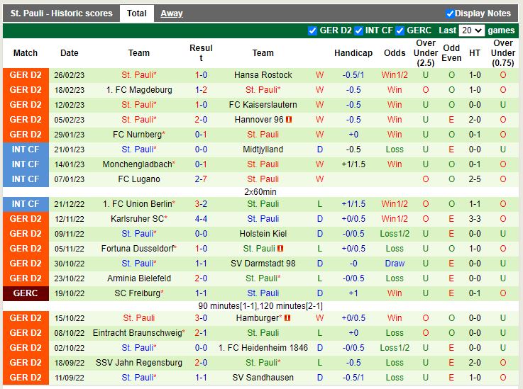Nhận định Paderborn vs  StPauli 0h30 ngày 43 (Hạng 2 Đức) 4