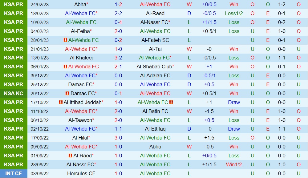 Nhận định bóng đá Al Wehda vs Al Hilal 0h30 ngày 33 (VĐQG Saudi Arabia 202223) 3