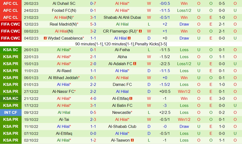 Nhận định bóng đá Al Wehda vs Al Hilal 0h30 ngày 33 (VĐQG Saudi Arabia 202223) 4