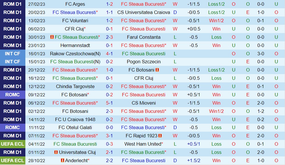 Nhận định FCSB vs Petrolul Ploiesti 1h00 ngày 33 (VĐQG Romania 202223) 3
