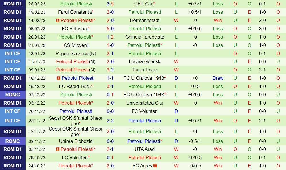 Nhận định FCSB vs Petrolul Ploiesti 1h00 ngày 33 (VĐQG Romania 202223) 4