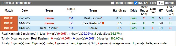 Nhận định Real Kashmir vs Kenkre 15h30 ngày 23 (Hạng 2 Ấn Độ 2023) 2