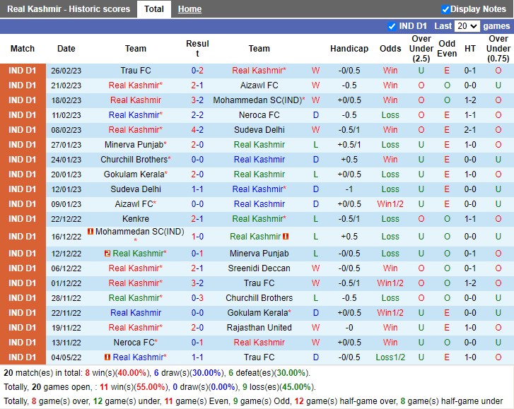 Nhận định Real Kashmir vs Kenkre 15h30 ngày 23 (Hạng 2 Ấn Độ 2023) 3