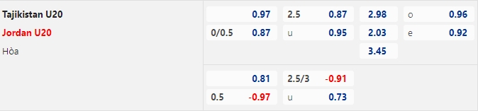 Trực tiếp bóng đá U20 Tajikstan vs U20 Jodan hôm nay 23 (U20 châu Á 2023) 1