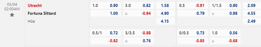 Nhận định Utrecht vs Sittard 2h00 ngày 43 (VĐQG Hà Lan 202223) 1