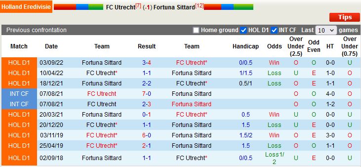 Nhận định Utrecht vs Sittard 2h00 ngày 43 (VĐQG Hà Lan 202223) 2