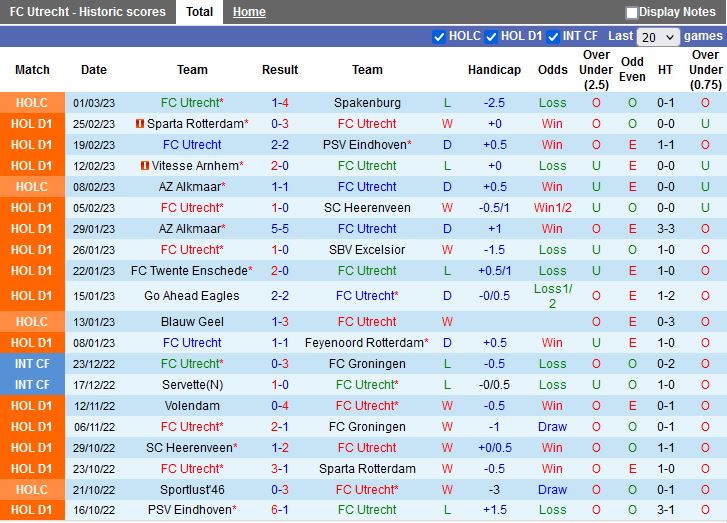 Nhận định Utrecht vs Sittard 2h00 ngày 43 (VĐQG Hà Lan 202223) 3
