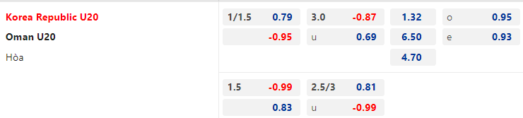 Xem trực tiếp U20 Hàn Quốc vs U20 Oman hôm nay 23 (U20 châu Á 2023) 1