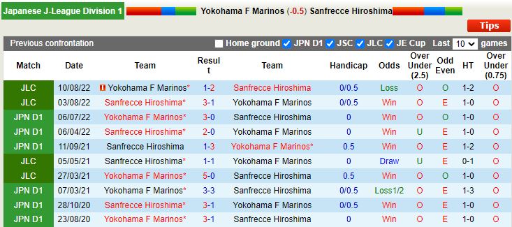 Nhận định Yokohama Marinos vs Sanfrecce Hiroshima 17h00 ngày 33 (VĐQG Nhật Bản 2023) 2