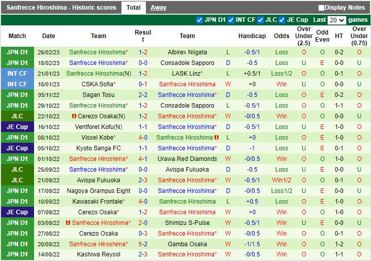 Nhận định Yokohama Marinos vs Sanfrecce Hiroshima 17h00 ngày 33 (VĐQG Nhật Bản 2023) 4