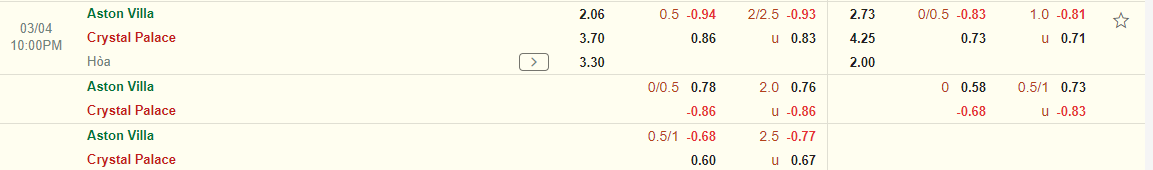 Nhận định Aston Villa vs Crystal Palace (22h00 ngày 43) Điệp khúc hòa tiếp tục 3