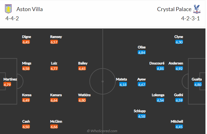 Nhận định Aston Villa vs Crystal Palace (22h00 ngày 43) Điệp khúc hòa tiếp tục 4