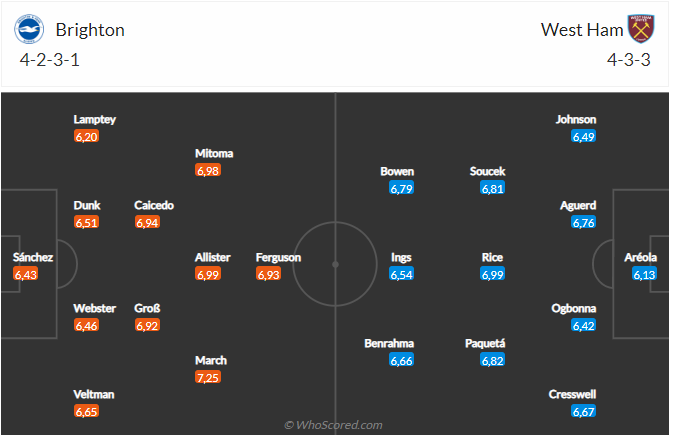 Nhận định Brighton vs West Ham (22h00 ngày 43) 3 điểm cho chủ nhà 4