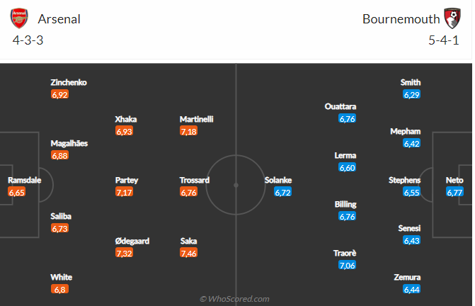 Nhận định Arsenal vs Bournemouth (22h00 ngày 43) Củng cố ngôi đầu 4
