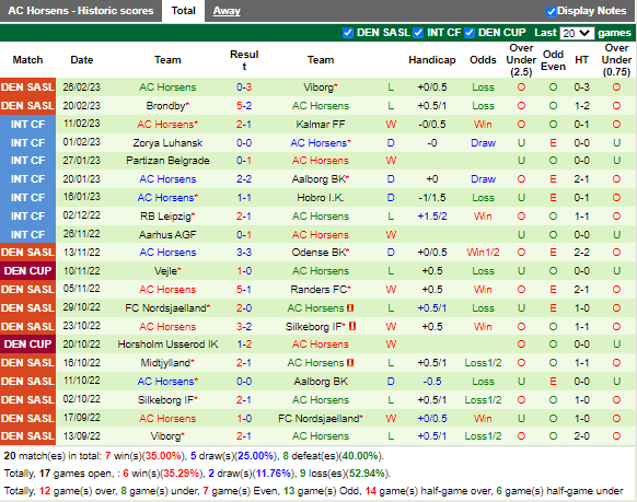 Nhận định Aarhus vs Horsens (1h00 ngày 43, VĐ Đan Mạch) 4