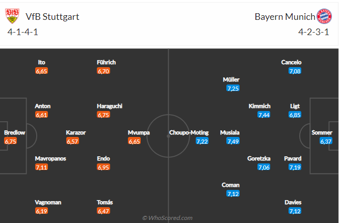Nhận định Stuttgart vs Bayern Munich (00h30 ngày 0503) Thêm 3 điểm cho chủ nhà 4