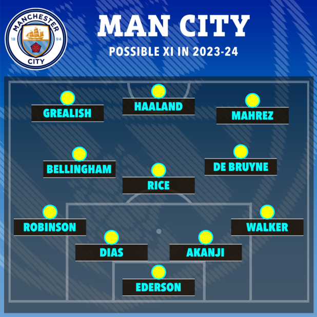 Đây! Đội hình Man City sau kỳ chuyển nhượng Hè 2023 1