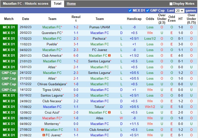 Nhận định Mazatlan vs Cruz Azul 8h05 ngày 43 (VĐQG Mexico) 3