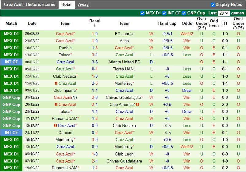Nhận định Mazatlan vs Cruz Azul 8h05 ngày 43 (VĐQG Mexico) 4