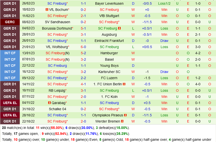 Monchengladbach vs Freiburg