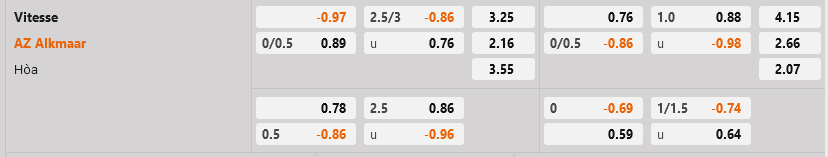 Vitesse vs AZ Alkmaar