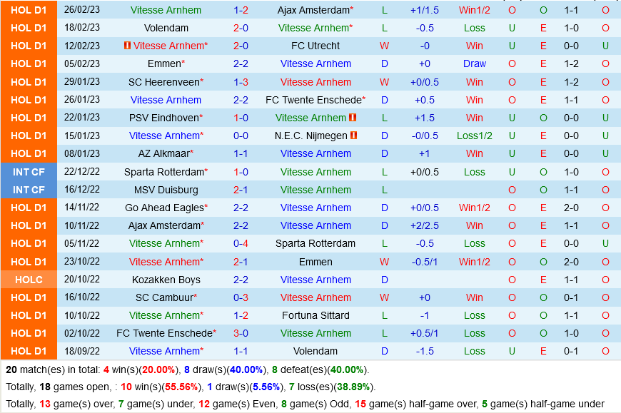 Vitesse vs AZ Alkmaar