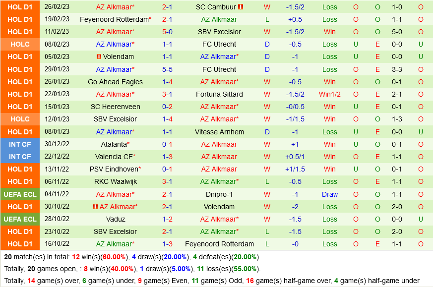 Vitesse vs AZ Alkmaar
